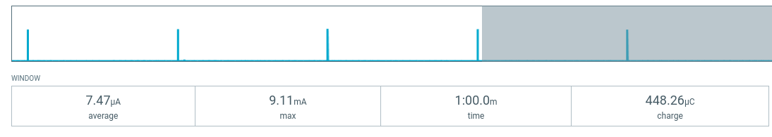 Average current with 15 s polling in ICD SIT mode
