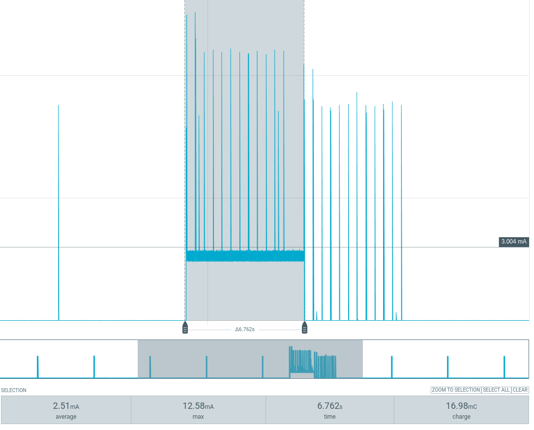 Average current with door open